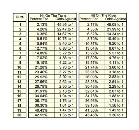 poker odds chart preflop|Texas Hold’em Poker Odds (over 100 Poker Probabilities) .